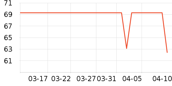 DAVE��BELLAñ��/Χ��/����/����/����/������ʷ�۸�