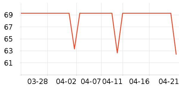 DAVE��BELLAñ��/Χ��/����/����/����/������ʷ�۸�