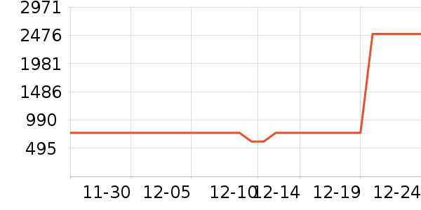 ��ά����Ƥ����ʷ�۸�