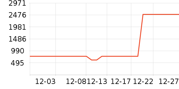 ��ά����Ƥ����ʷ�۸�