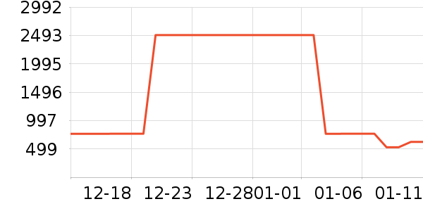 ��ά����Ƥ����ʷ�۸�