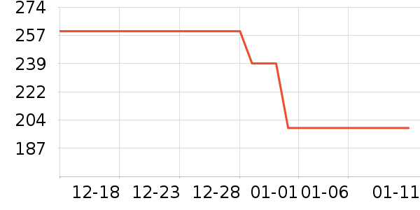 ѩ�зɶ�ͯ���޷���ʷ�۸�