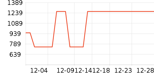 ������ë����Ʒ��ʷ�۸�