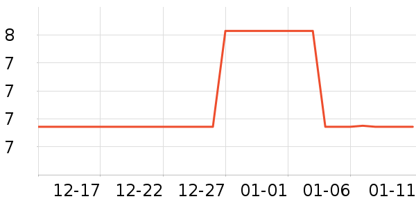 �������ķ��ı���ʷ�۸�