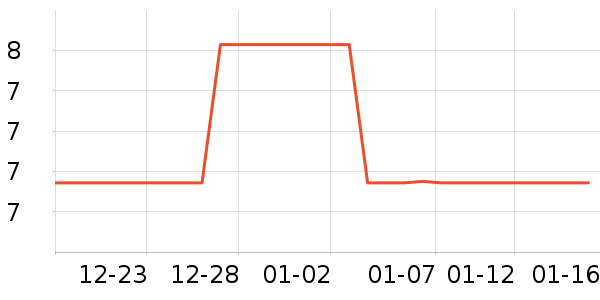 �������ķ��ı���ʷ�۸�