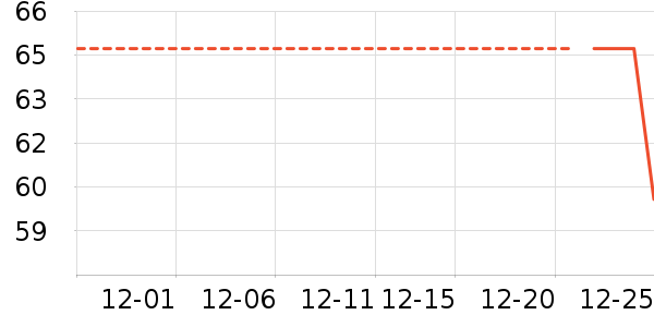 �Ź�������ʷ�۸�