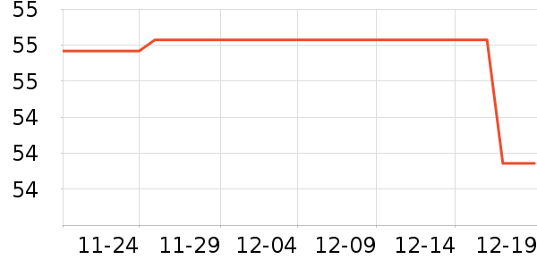 ��Ȼ��ʷ�۸�