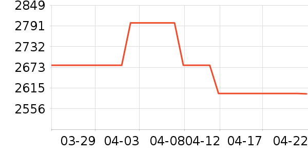 С�׿յ���ʷ�۸�