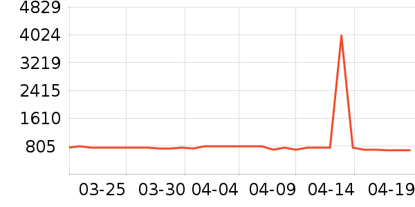 ��������;����ʷ�۸�