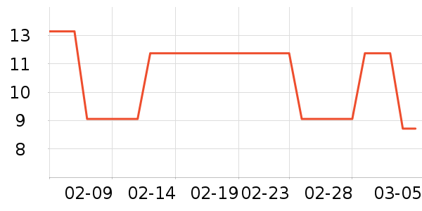 ����۽�/����/������ʷ�۸�