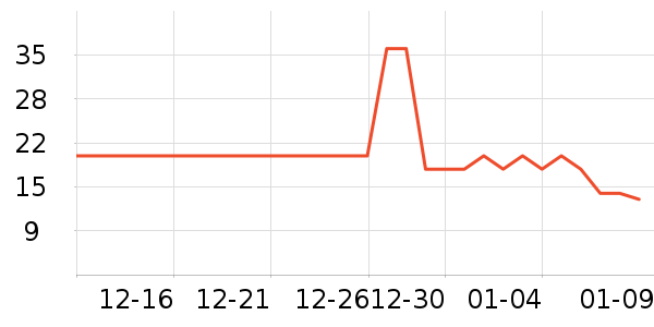 ������ˢ��ʷ�۸�