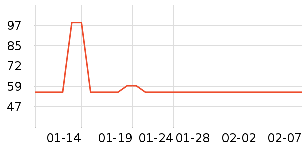 ��ά˹��֯��ʷ�۸�