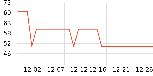 ��ά˹��֯��ʷ�۸�