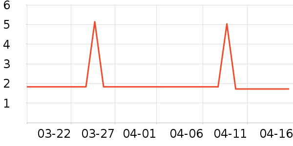 ���ʵ繤����/������ʷ�۸�