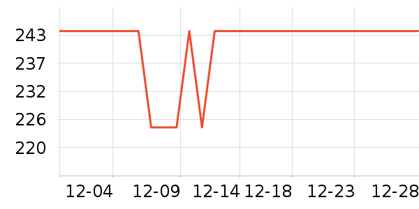 �ݶ�Ѫ������ʷ�۸�