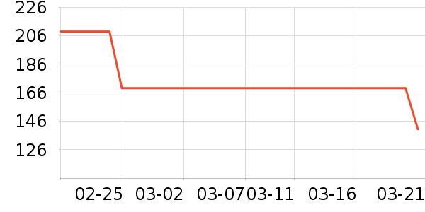 ���ְ��Ʒ��ʷ�۸�