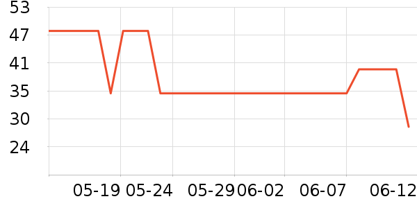 SUN CLARAʯ��/�㶷��ʷ�۸�