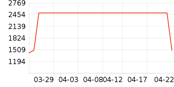 С���ϴ�»���ʷ�۸�