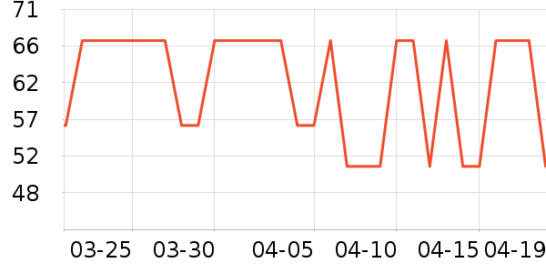 HAUNEK��๤����ʷ�۸�