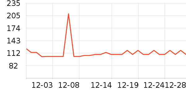 ����ϲά����/������/����п����ʷ�۸�