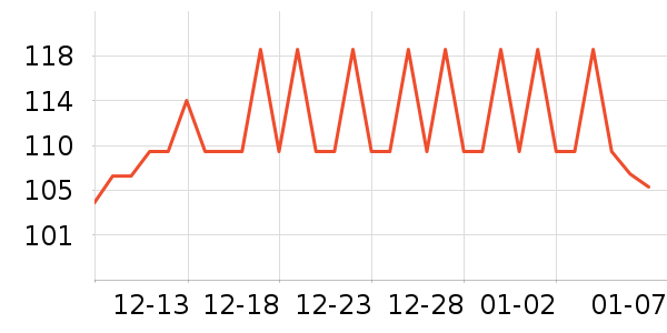 ����ϲά����/������/����п����ʷ�۸�