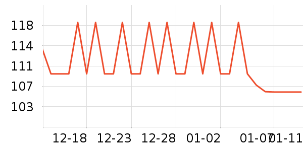 ����ϲά����/������/����п����ʷ�۸�