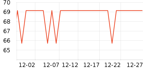 �����ﱣ�º���ʷ�۸�