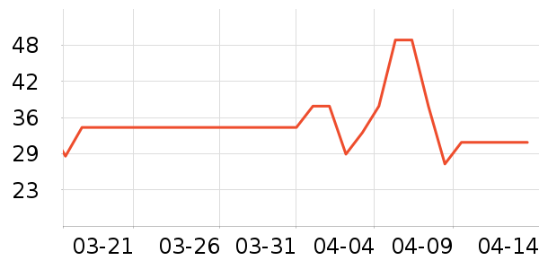 ��������ѧ��ʷ�۸�