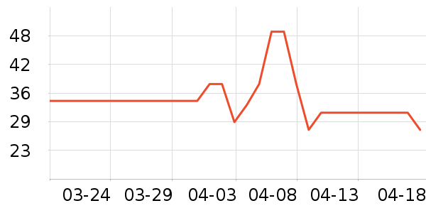 ��������ѧ��ʷ�۸�