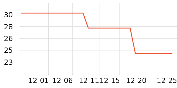 ���ֶ������ֻ������ʷ�۸�