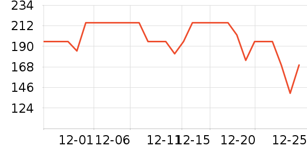 ���׺ڲ���ʷ�۸�