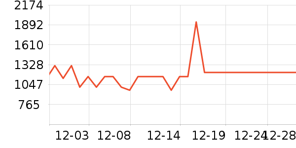 ���ɶ���װ/����/������ʷ�۸�
