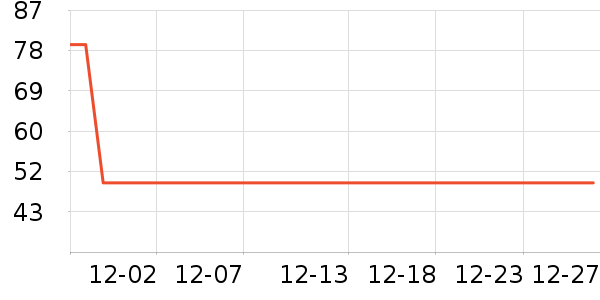 С�׳��س������ʷ�۸�