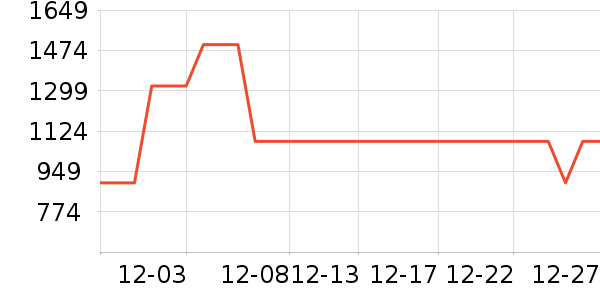 mont��bell�����װ��ʷ�۸�