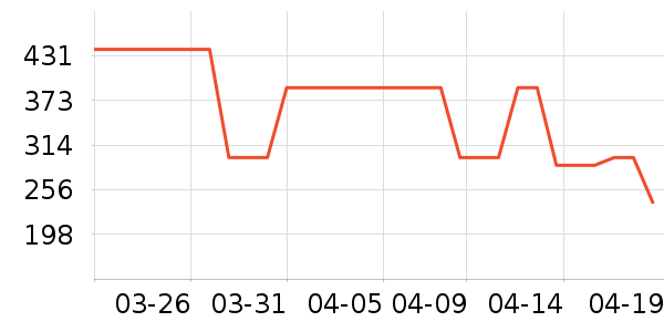 ɭ�ؿ����г���/�����ʷ�۸�