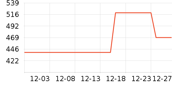 Ŀ����ѧ�۾�/��Ƭ������ʷ�۸�