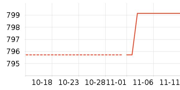 ����ϴ�»���ʷ�۸�