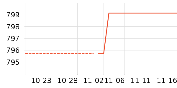 ����ϴ�»���ʷ�۸�