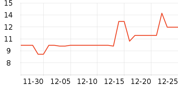 ����������ʷ�۸�