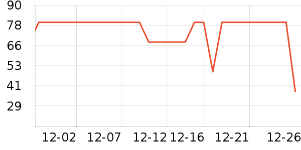 ����һͷţţ��/��Ʒ��ʷ�۸�