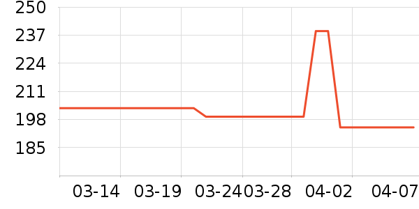 �Ŷ���˪/�۲�������ʷ�۸�