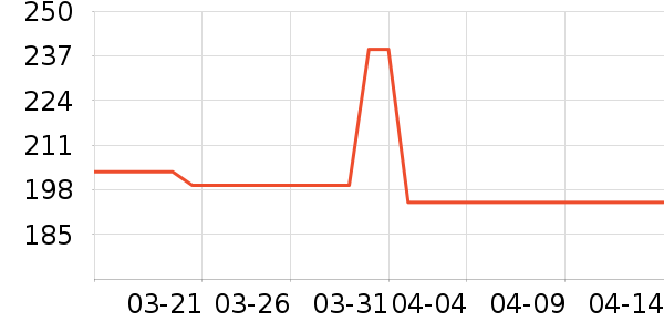 �Ŷ���˪/�۲�������ʷ�۸�