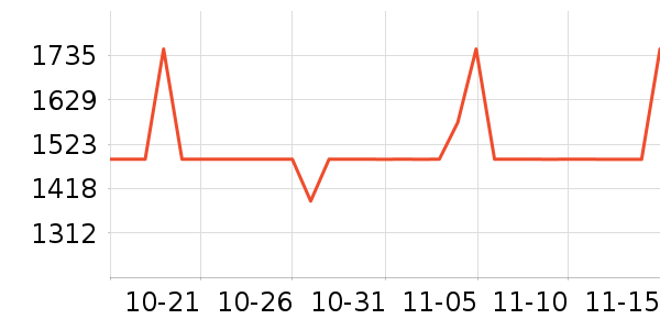 WEDGWOOD�����ʷ�۸�