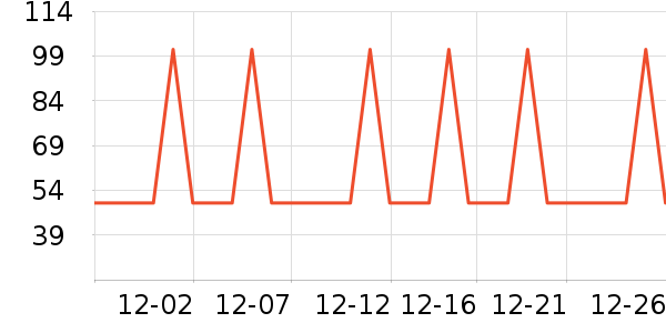 �Ź�������ʷ�۸�