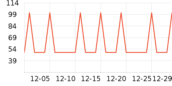 �Ź�������ʷ�۸�