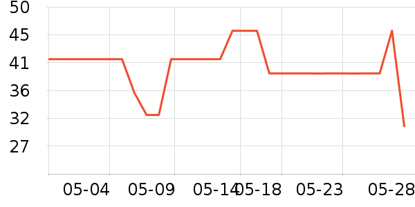 Red Bones����ʳ��ʷ�۸�