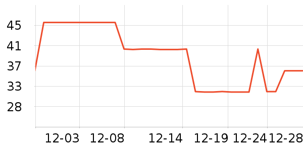 Red Bones����ʳ��ʷ�۸�