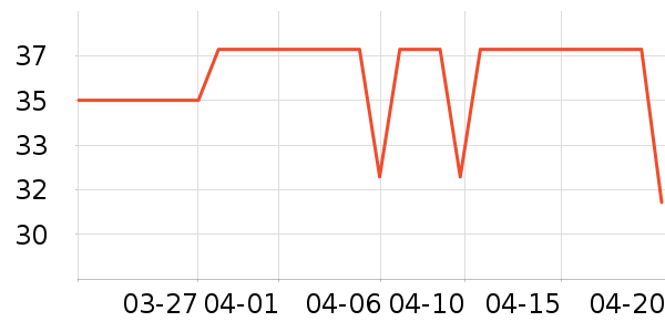 �������뵶��ʷ�۸�