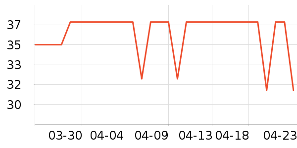 �������뵶��ʷ�۸�