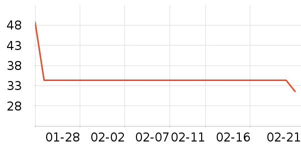 �������뵶��ʷ�۸�